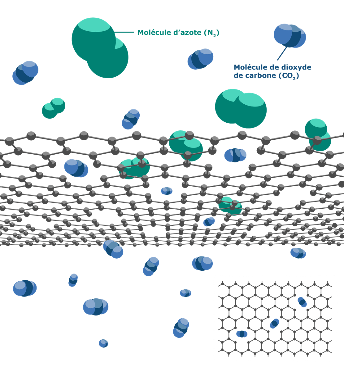 Membranes en graphène à nanopores